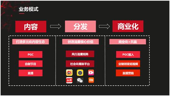快手可灵AI发布新一代旗舰模型商业化落地仍需关注两大核心指标(图1)